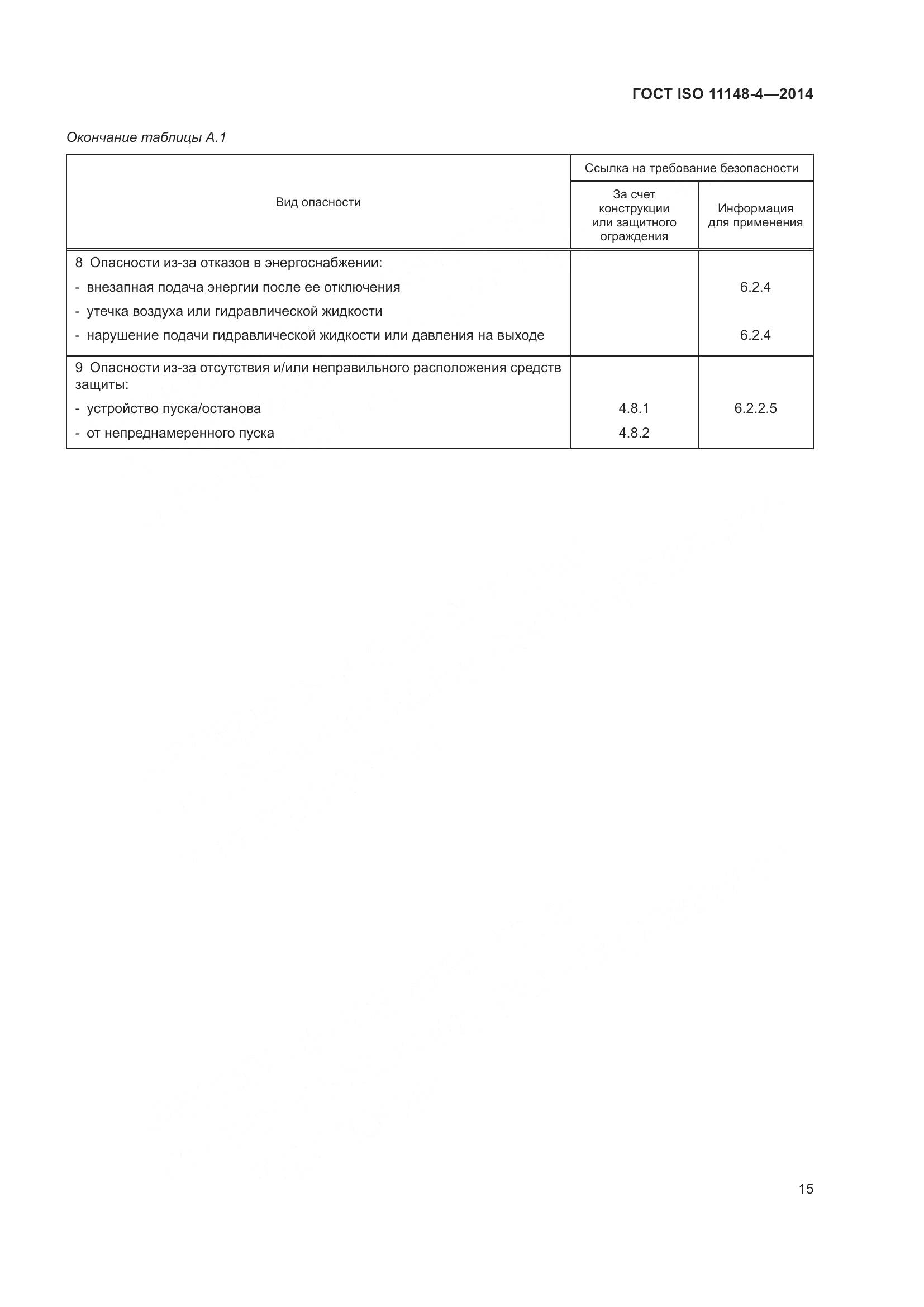 ГОСТ ISO 11148-4-2014, страница 21