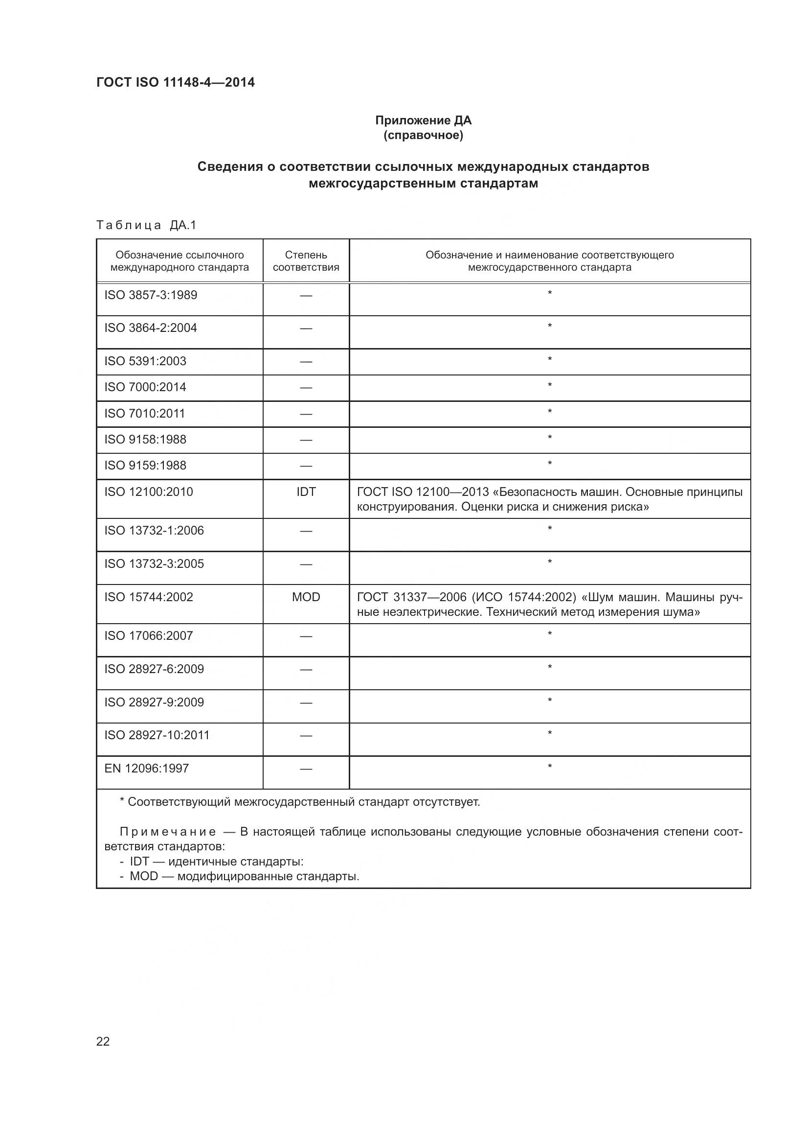 ГОСТ ISO 11148-4-2014, страница 28