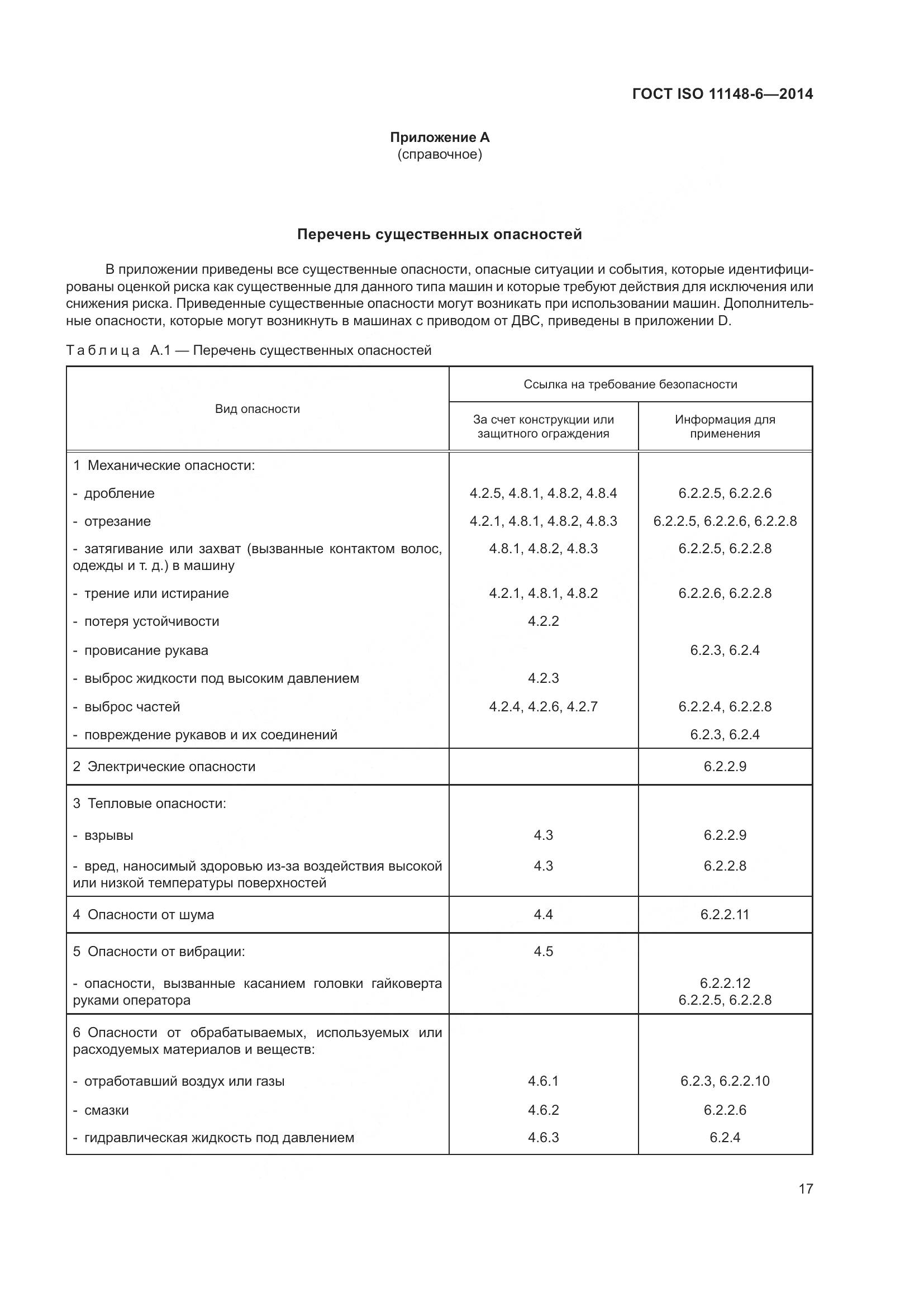ГОСТ ISO 11148-6-2014, страница 23