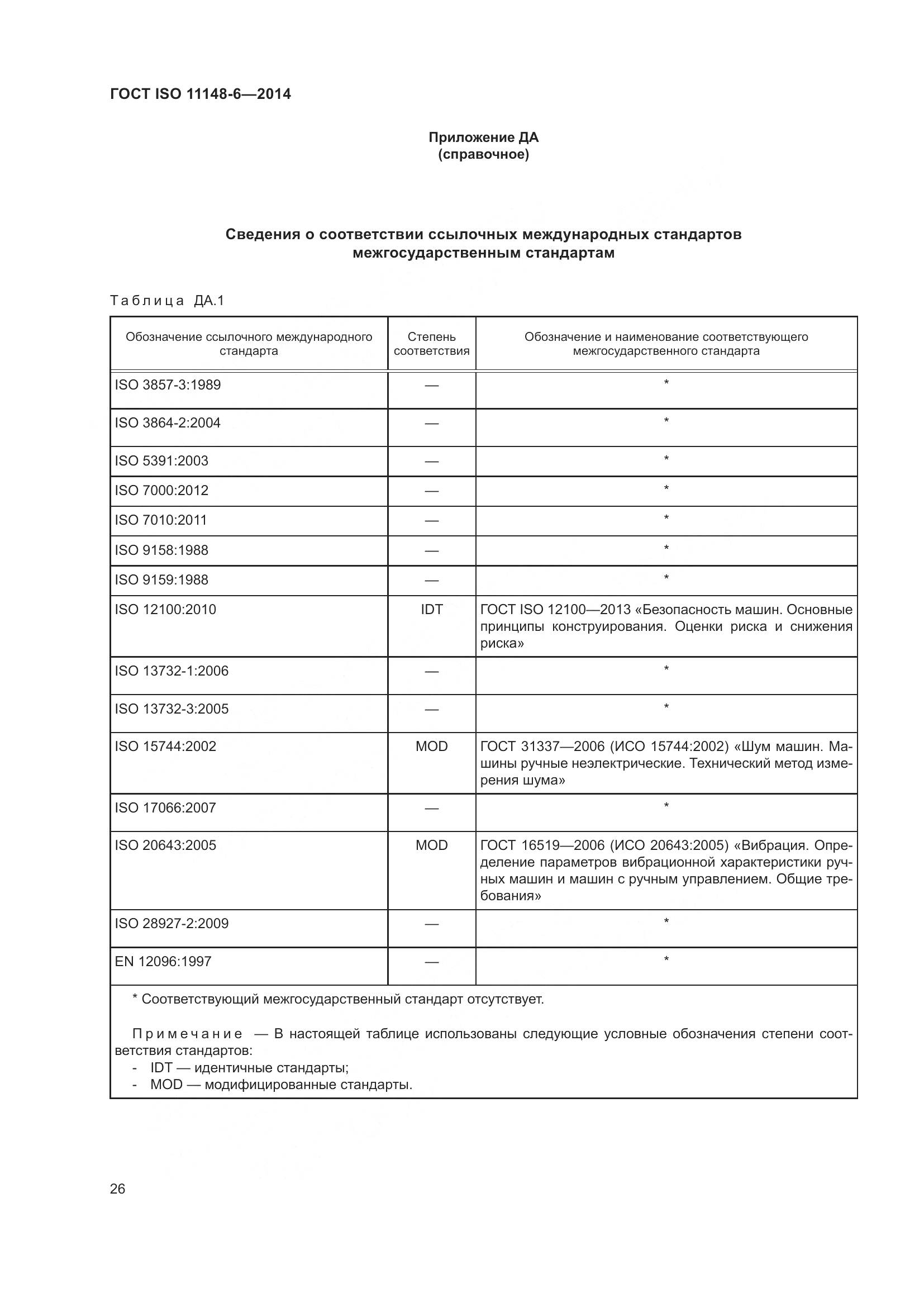 ГОСТ ISO 11148-6-2014, страница 32