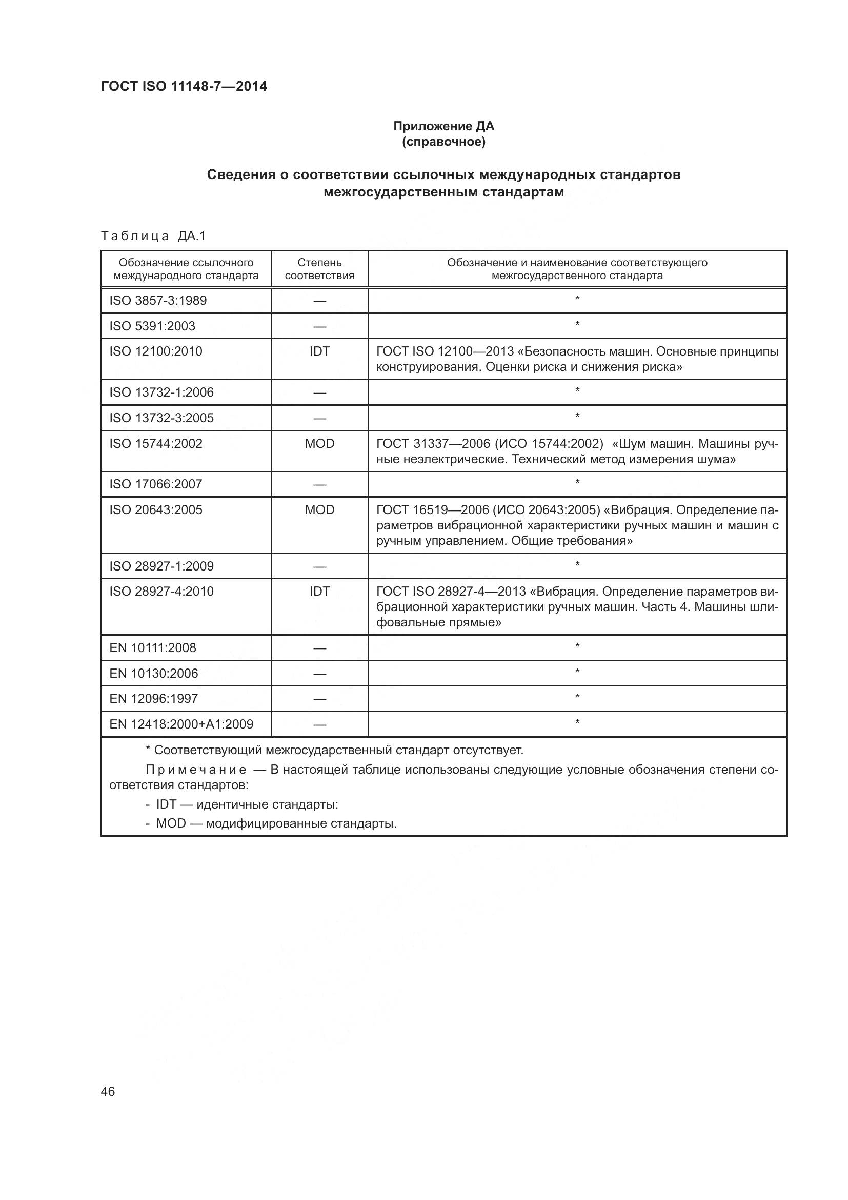 ГОСТ ISO 11148-7-2014, страница 52