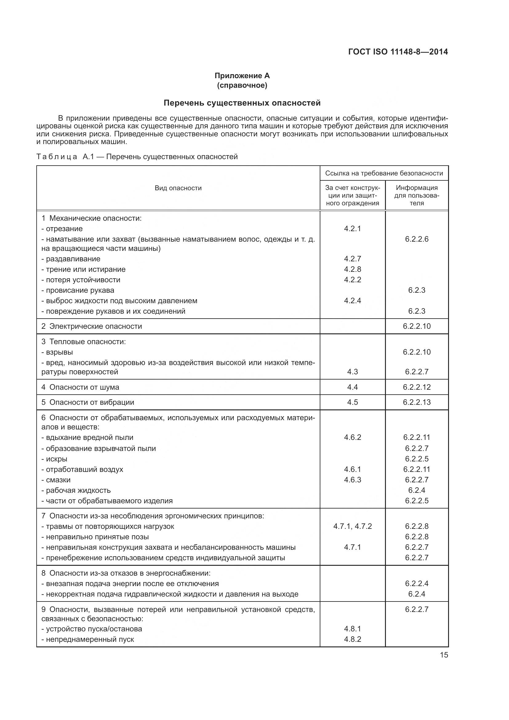 ГОСТ ISO 11148-8-2014, страница 21