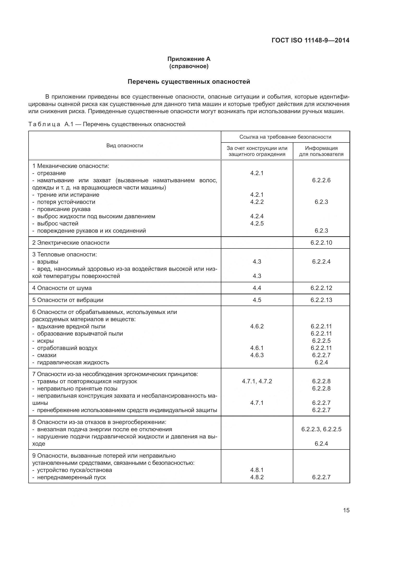 ГОСТ ISO 11148-9-2014, страница 21
