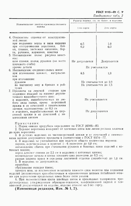 ГОСТ 1115-81, страница 10