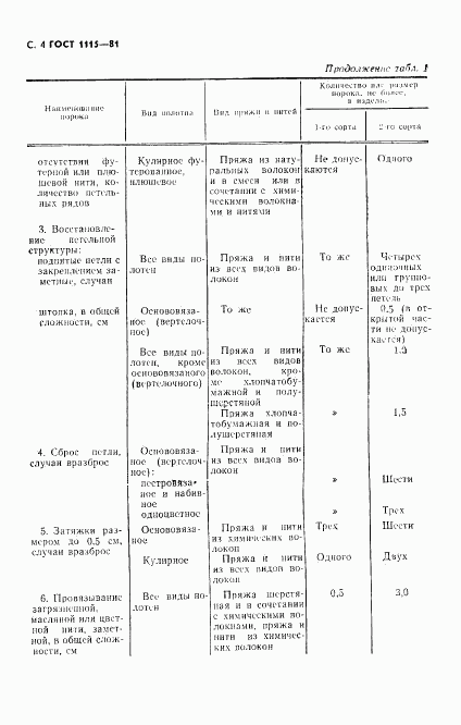 ГОСТ 1115-81, страница 5