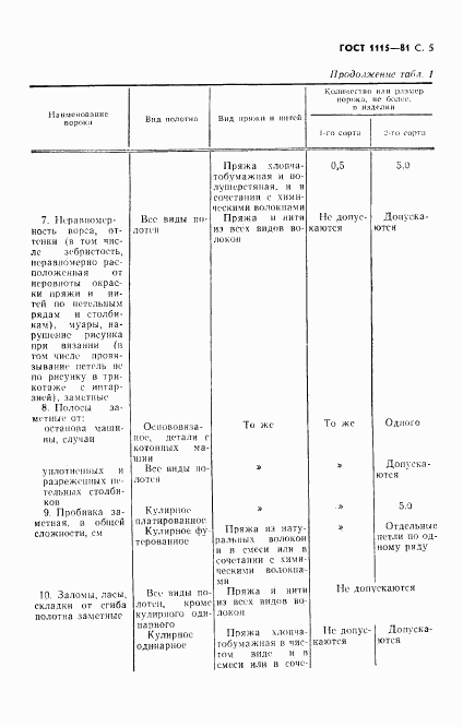 ГОСТ 1115-81, страница 6