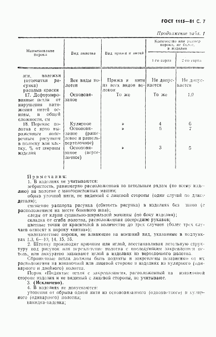 ГОСТ 1115-81, страница 8