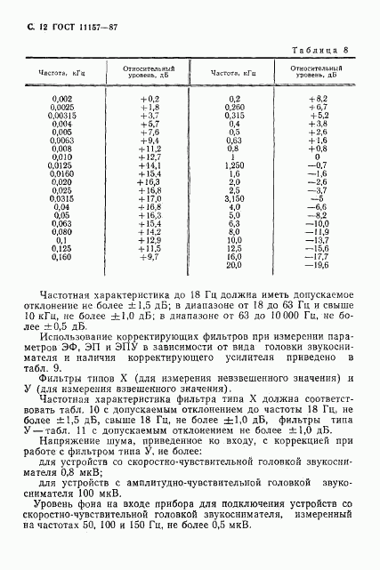 ГОСТ 11157-87, страница 13