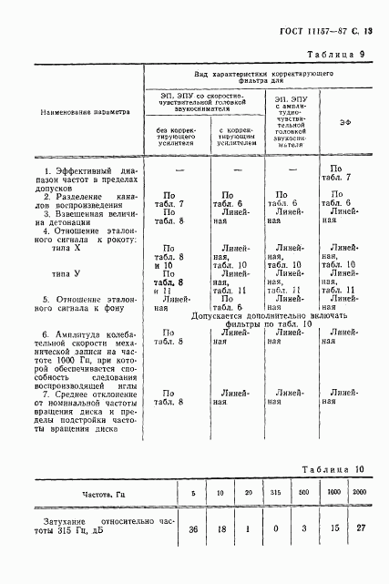 ГОСТ 11157-87, страница 14