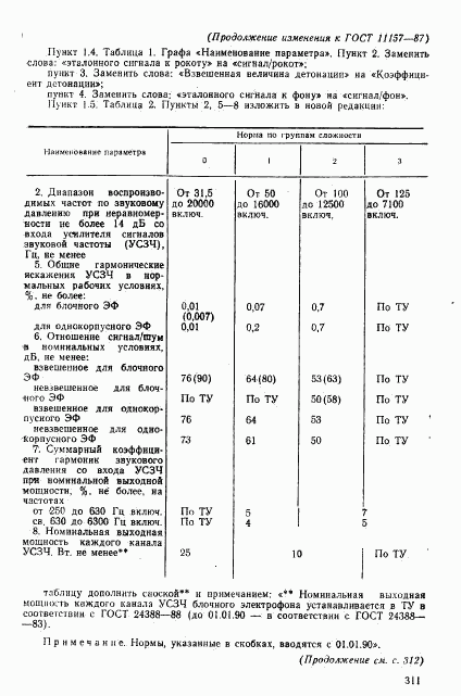 ГОСТ 11157-87, страница 36