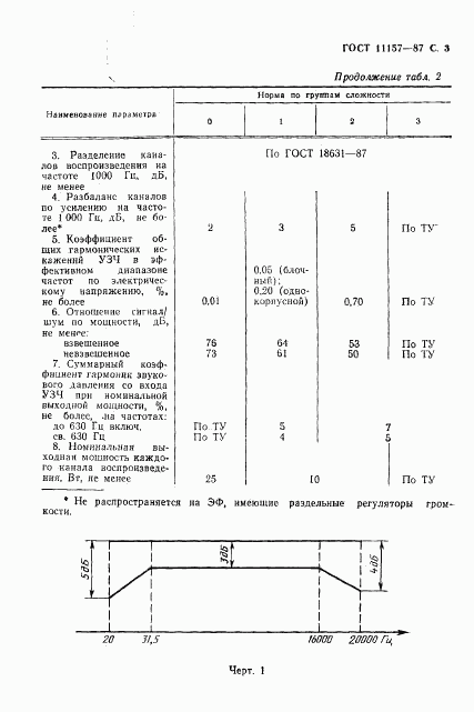 ГОСТ 11157-87, страница 4