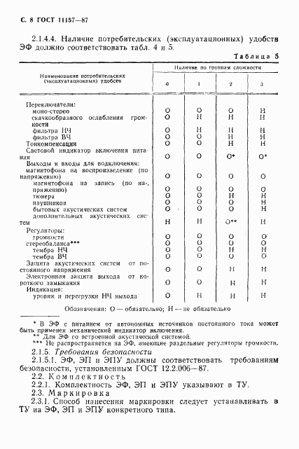 ГОСТ 11157-87, страница 9