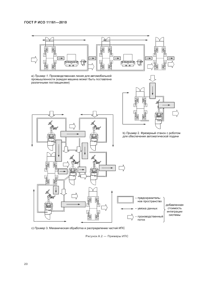 ГОСТ Р ИСО 11161-2010, страница 26