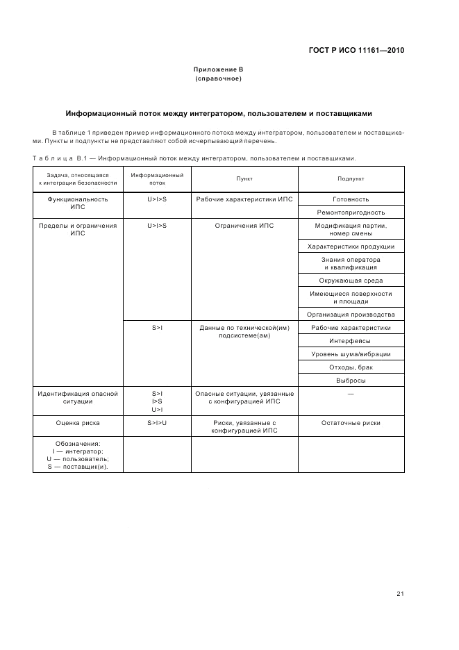 ГОСТ Р ИСО 11161-2010, страница 27