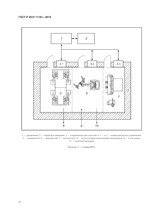 ГОСТ Р ИСО 11161-2010, страница 6