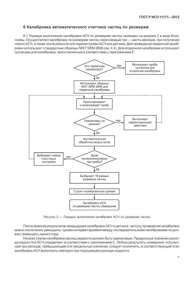 ГОСТ Р ИСО 11171-2012, страница 11