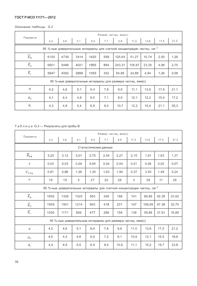 ГОСТ Р ИСО 11171-2012, страница 40