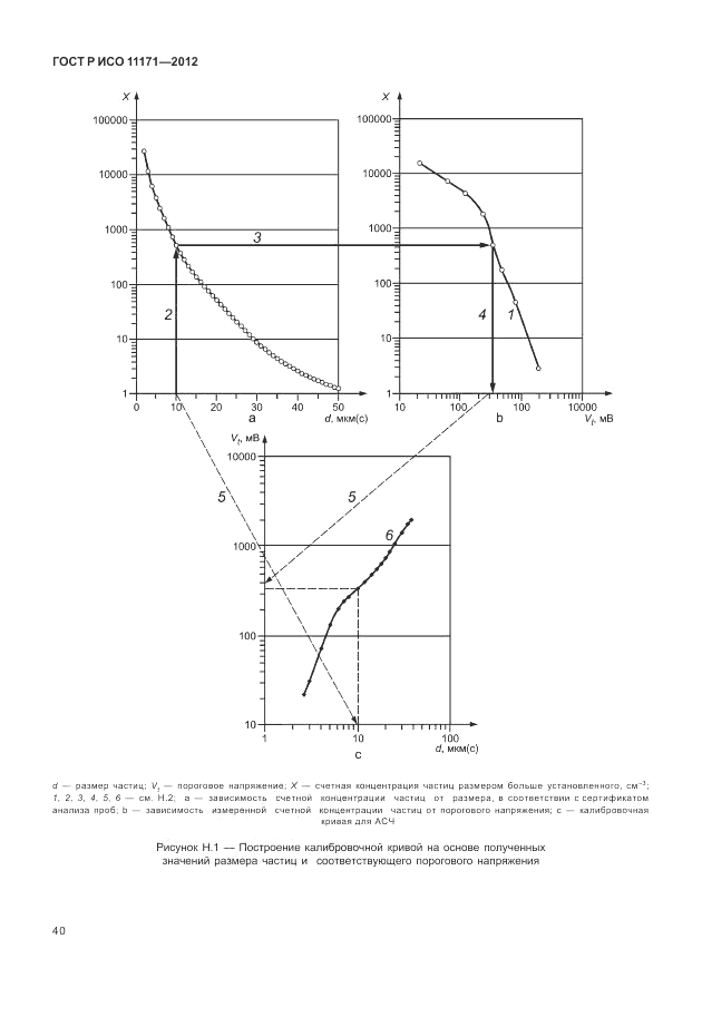 ГОСТ Р ИСО 11171-2012, страница 44