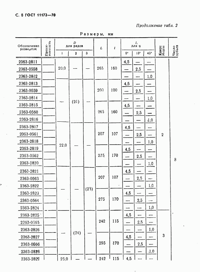 ГОСТ 11172-70, страница 10