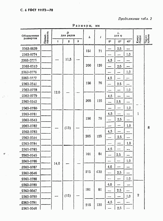 ГОСТ 11172-70, страница 8