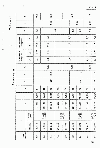 ГОСТ 11181-71, страница 5