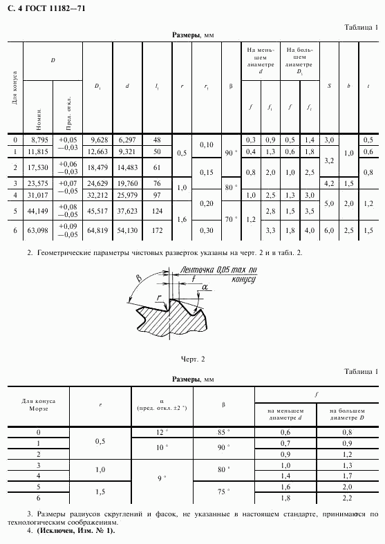 ГОСТ 11182-71, страница 5