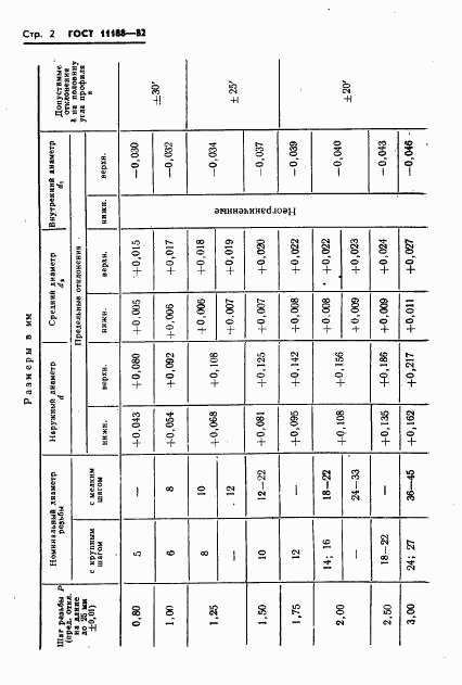 ГОСТ 11188-82, страница 4