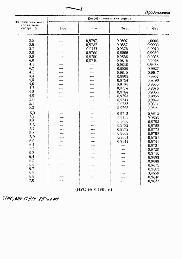 ГОСТ 11191-77, страница 13