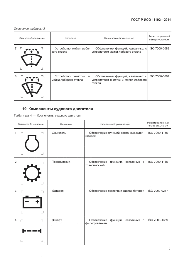 ГОСТ Р ИСО 11192-2011, страница 11