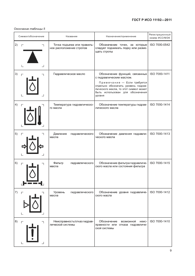 ГОСТ Р ИСО 11192-2011, страница 13