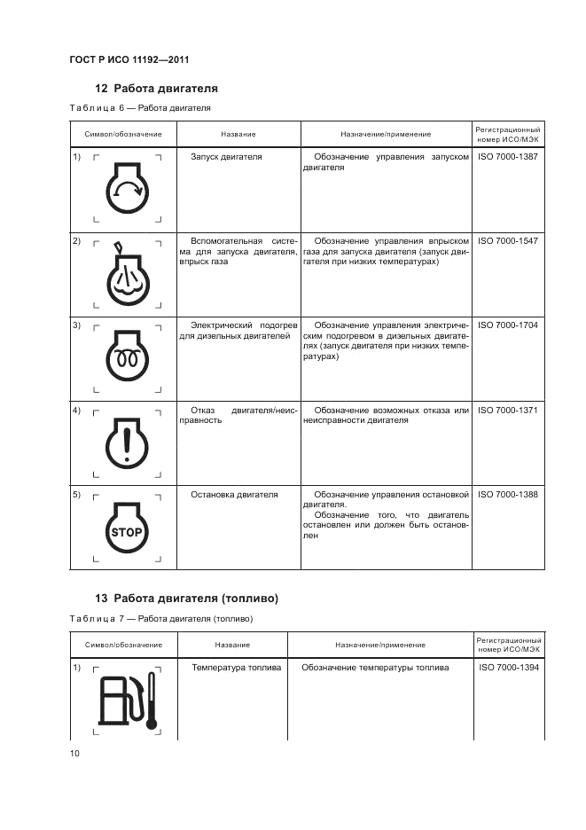 ГОСТ Р ИСО 11192-2011, страница 14