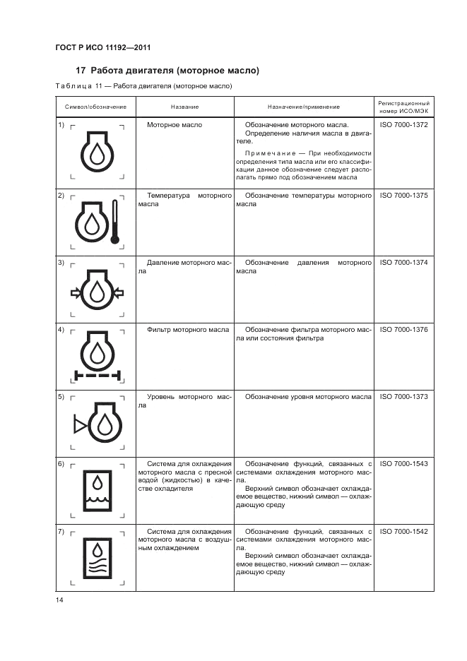 ГОСТ Р ИСО 11192-2011, страница 18