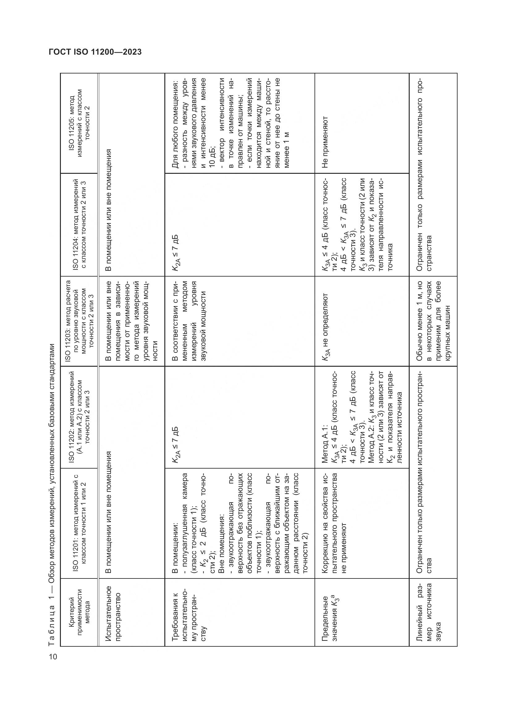 ГОСТ ISO 11200-2023, страница 16
