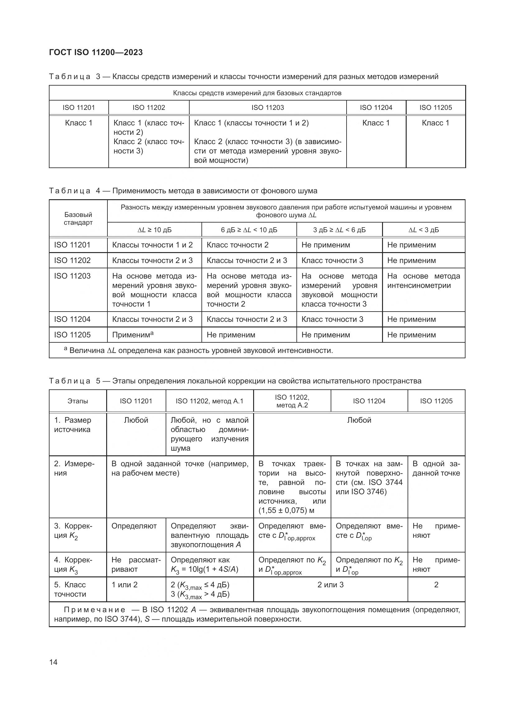 ГОСТ ISO 11200-2023, страница 20
