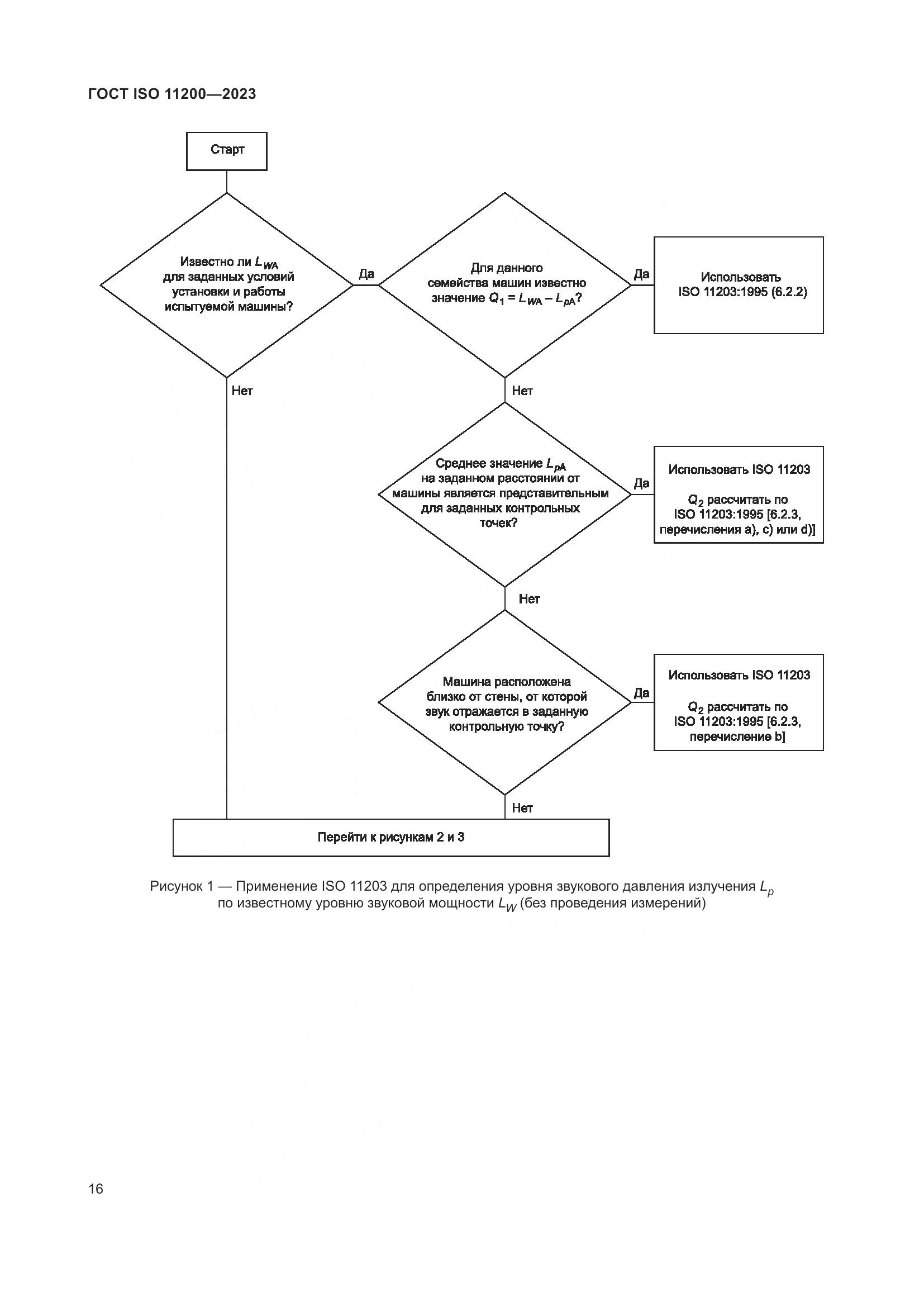 ГОСТ ISO 11200-2023, страница 22