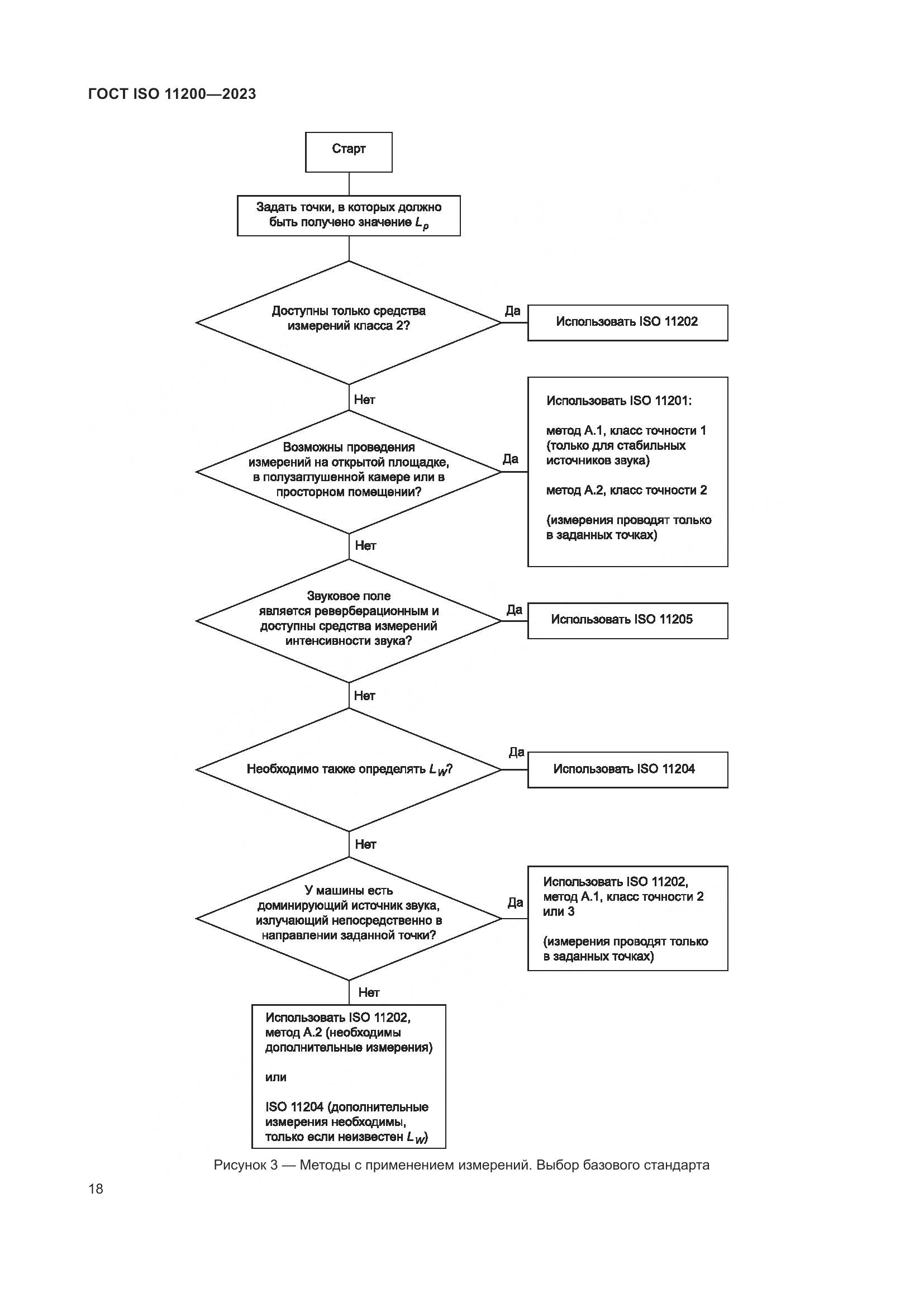 ГОСТ ISO 11200-2023, страница 24