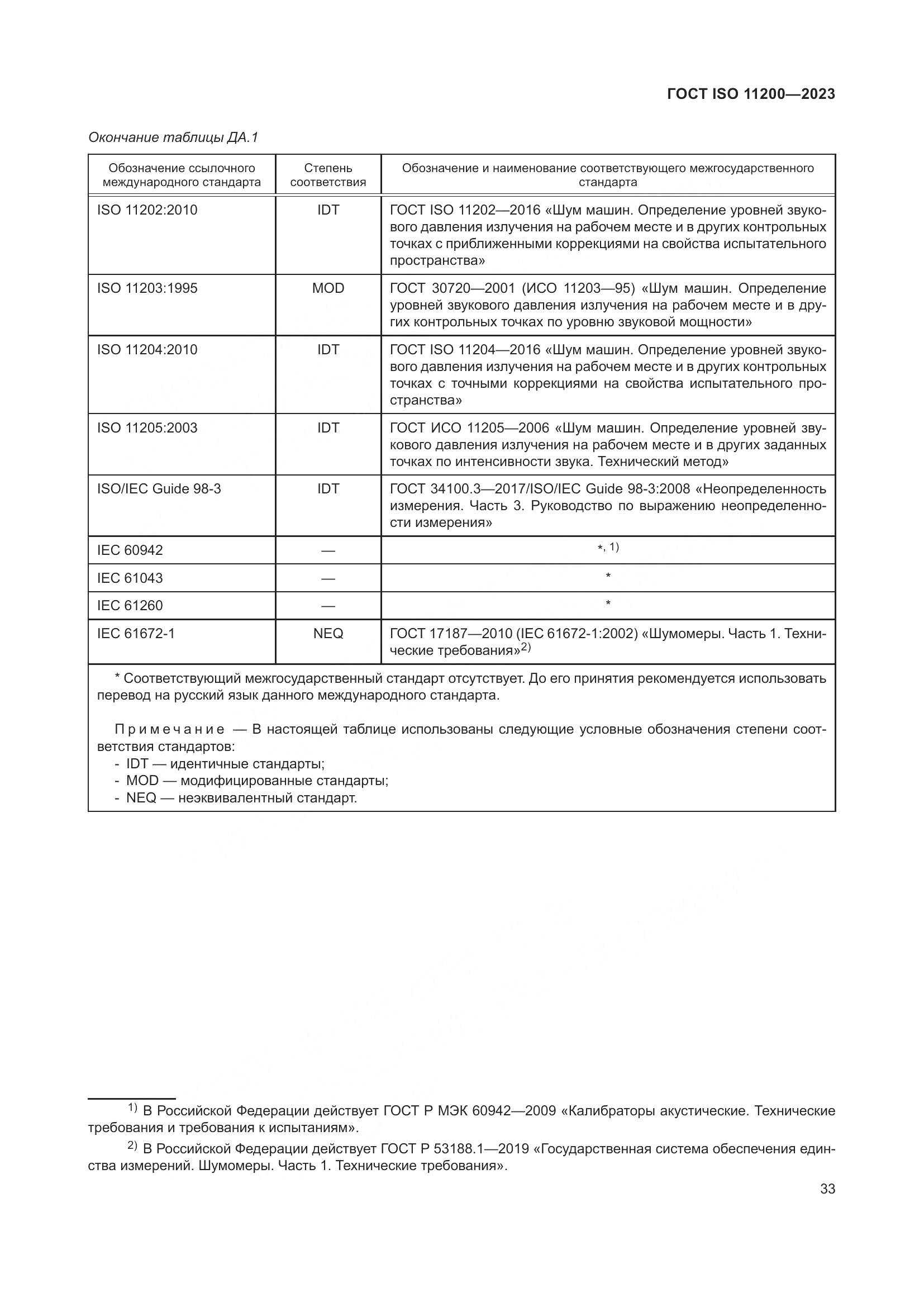 ГОСТ ISO 11200-2023, страница 39