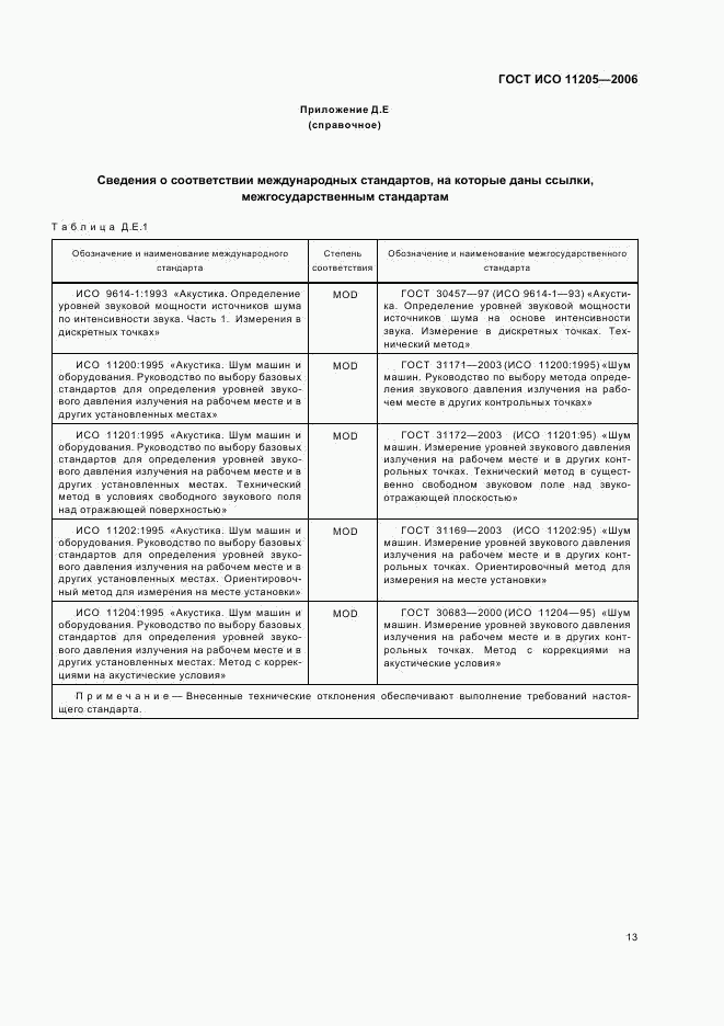 ГОСТ ИСО 11205-2006, страница 16