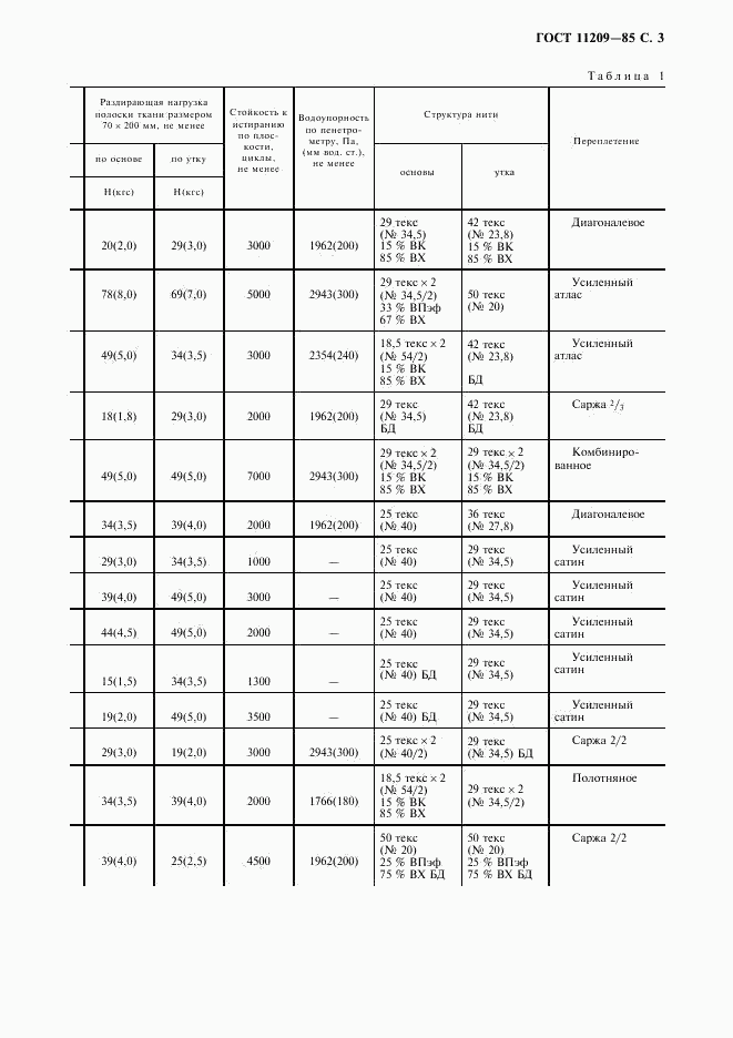 ГОСТ 11209-85, страница 4