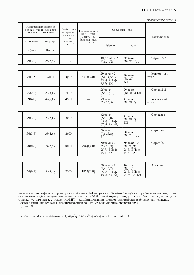 ГОСТ 11209-85, страница 6