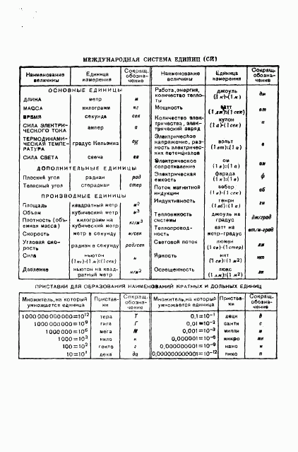 ГОСТ 11233-65, страница 8