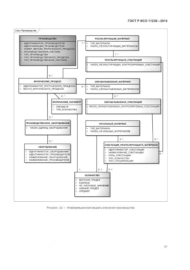 ГОСТ Р ИСО 11238-2014, страница 37