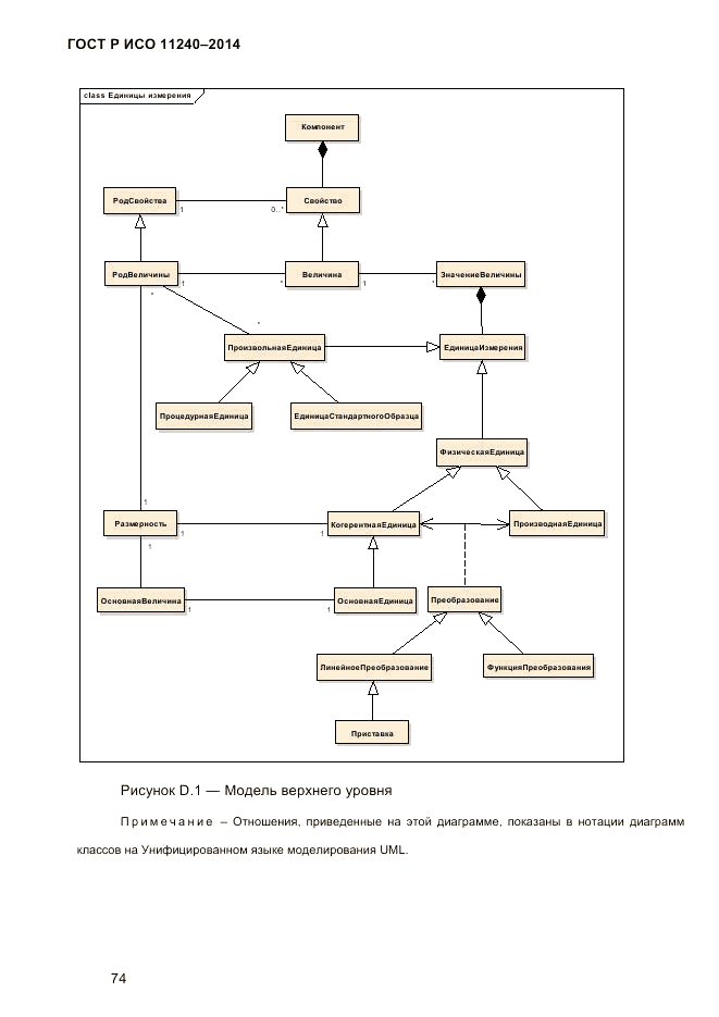 ГОСТ Р ИСО 11240-2014, страница 83