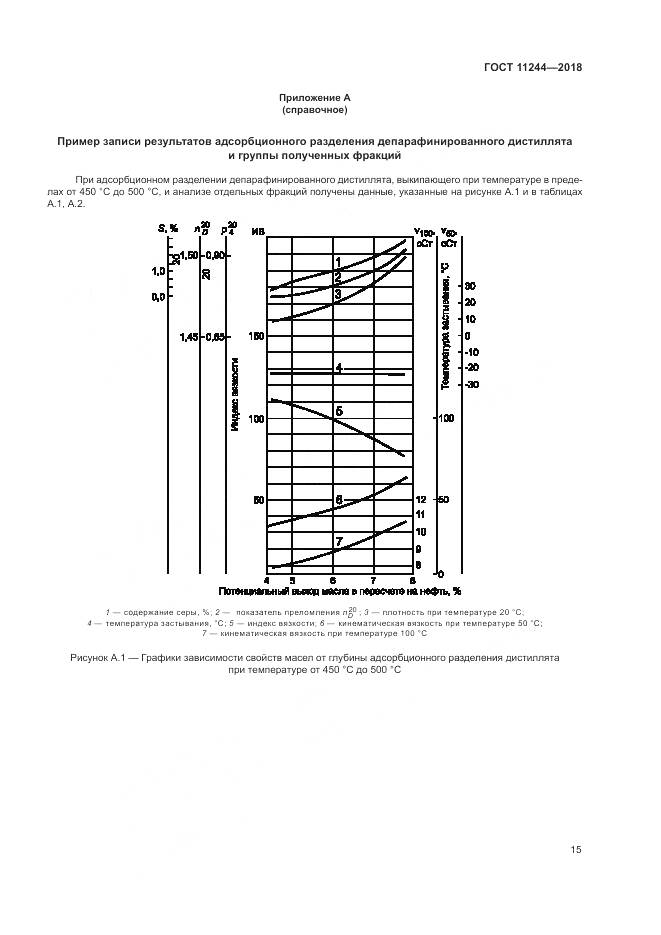 ГОСТ 11244-2018, страница 20