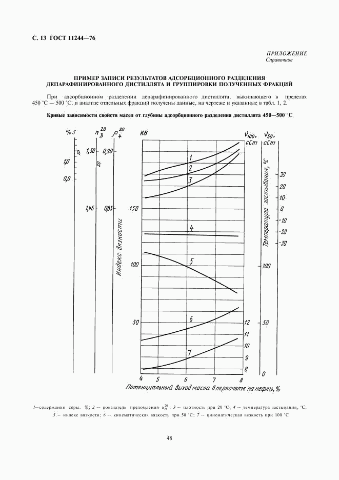 ГОСТ 11244-76, страница 13