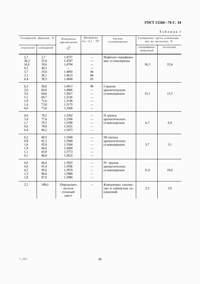 ГОСТ 11244-76, страница 14