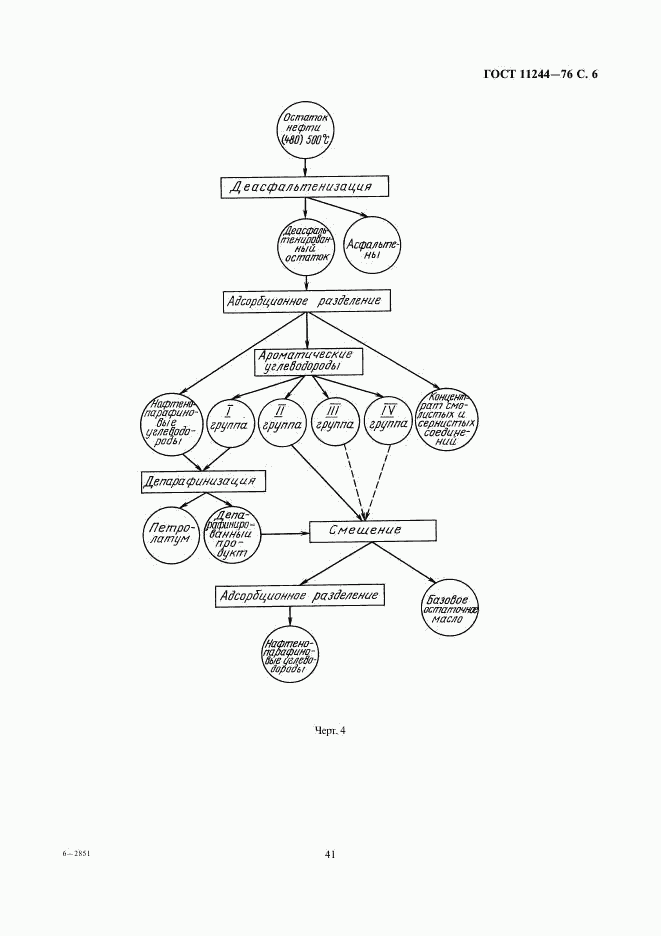 ГОСТ 11244-76, страница 6