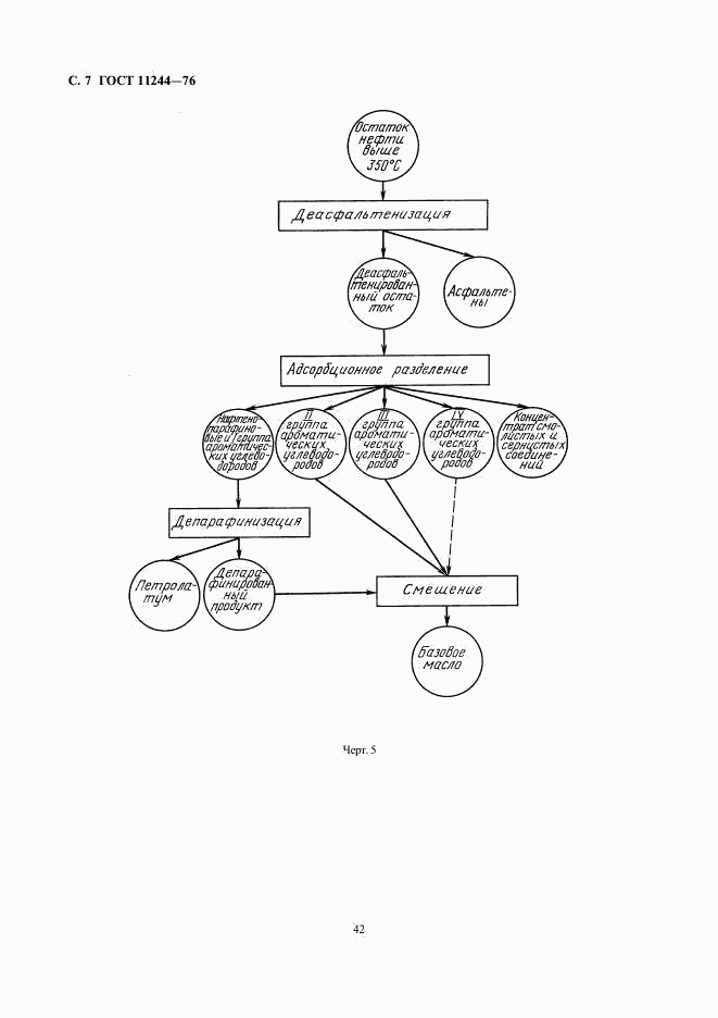 ГОСТ 11244-76, страница 7