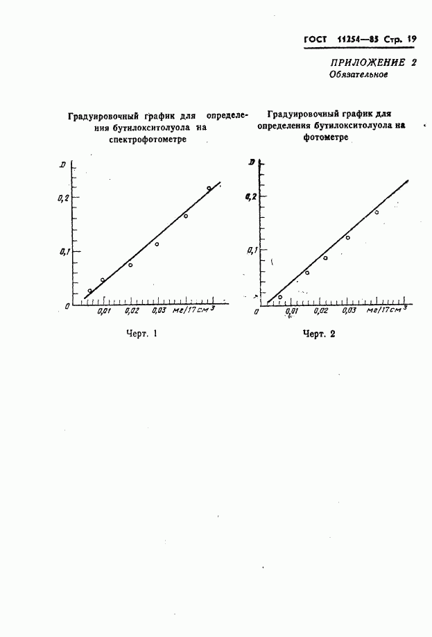 ГОСТ 11254-85, страница 21