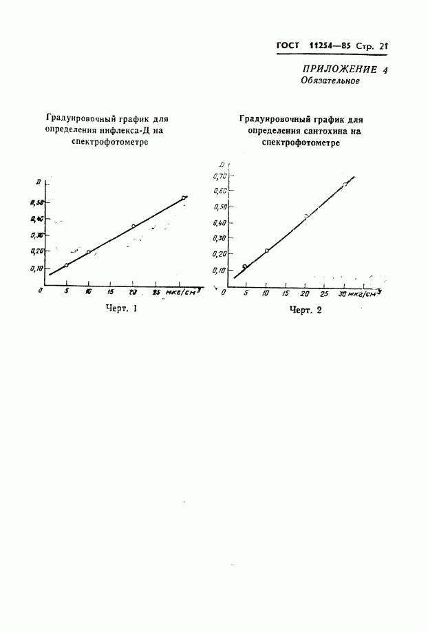ГОСТ 11254-85, страница 23